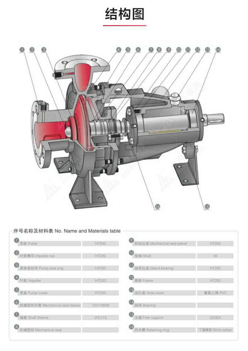 IR型离心泵_产品结构图.jpg