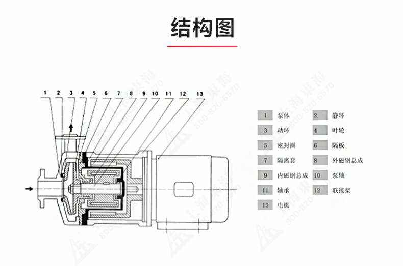 CQ型工程塑料磁力泵_产品结构图.jpg